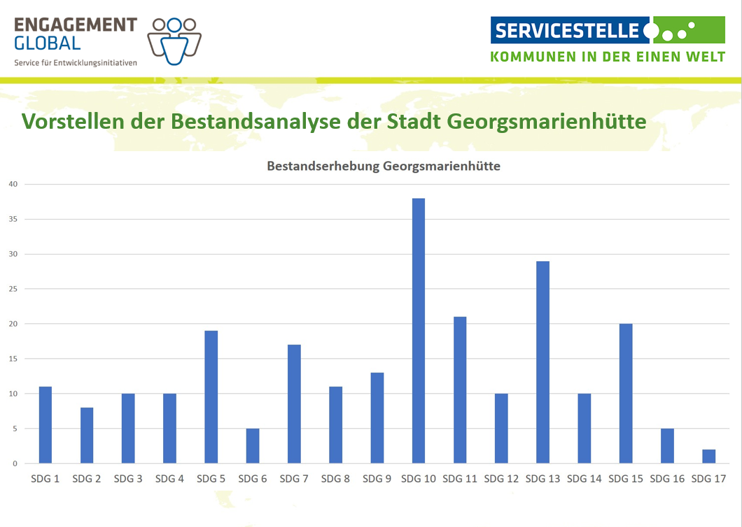 Grafik Bestandanalyse